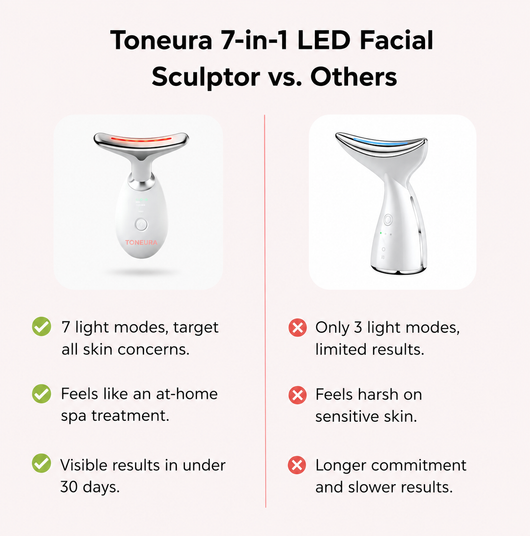 7-in-1 LED Facial Sculptor