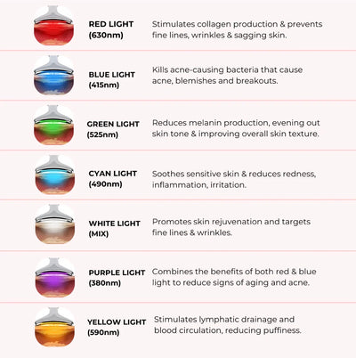 7-in-1 LED Facial Sculptor